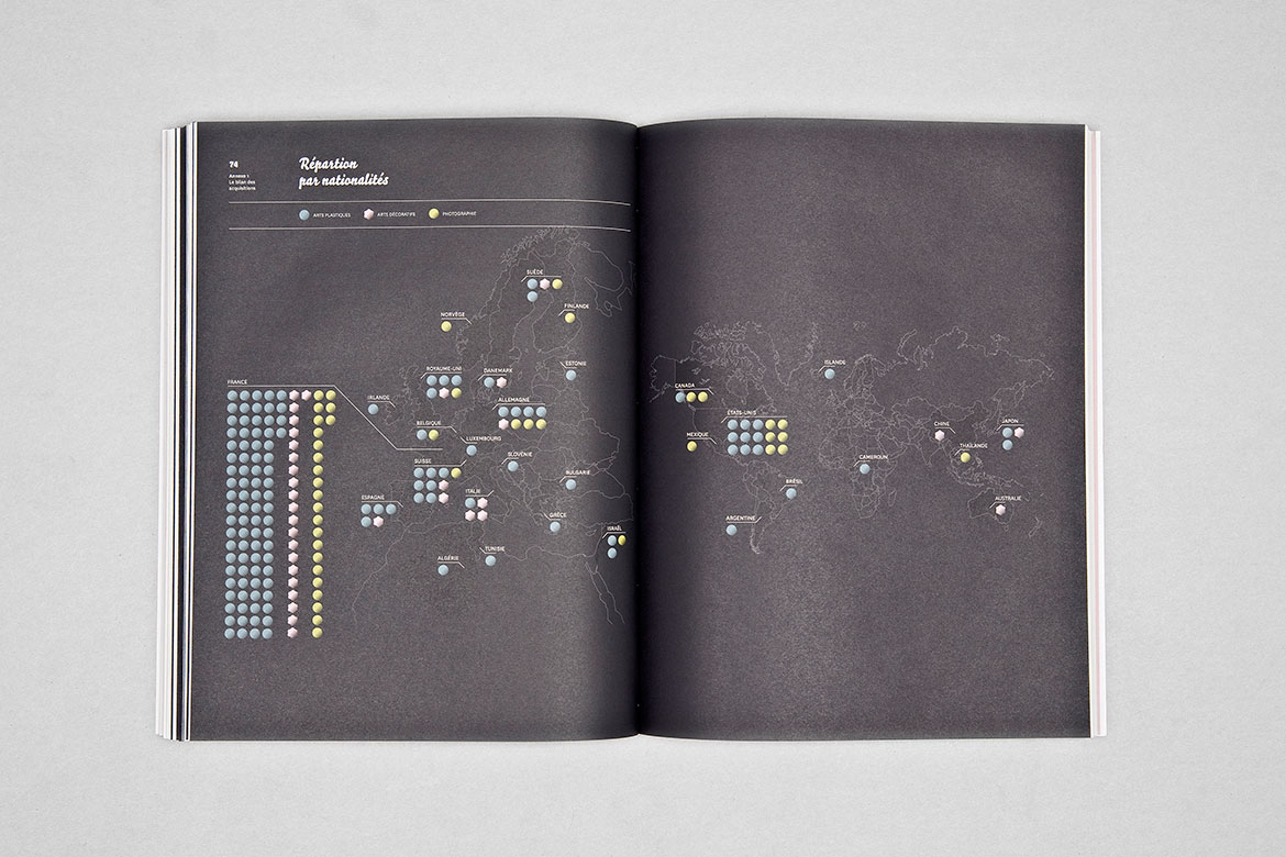 Centre National des Arts Plastiques - 2009 Activity Report - Les Graphiquants